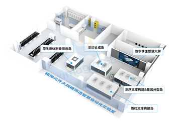 X-Imaging-BIO-021自動化植物基因元件篩選智慧實驗室