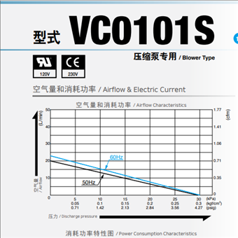 VC0101S日本日东工器NITTO KOHKI压缩泵