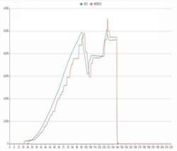 ZK-DVLP01底盤(pán)測(cè)功機(jī)加載性能動(dòng)態(tài)驗(yàn)證儀