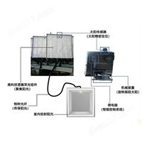 光纖太陽光照明系統