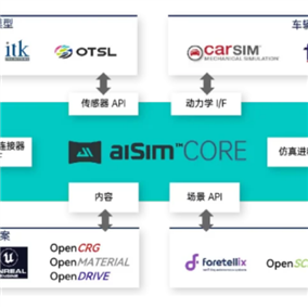 aiSim端到端智驾仿真软件