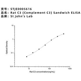 Rat C3 (Complement C3) Sandwich ELISA Kit