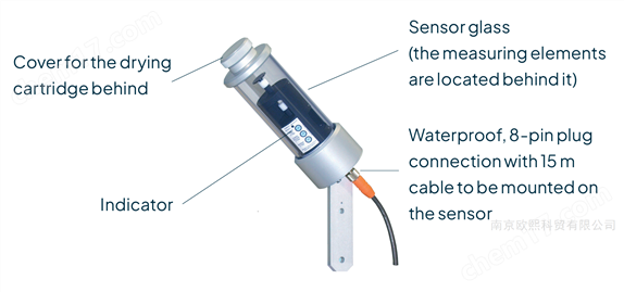 Lambrecht蘭博瑞16203日照持續(xù)時間傳感器