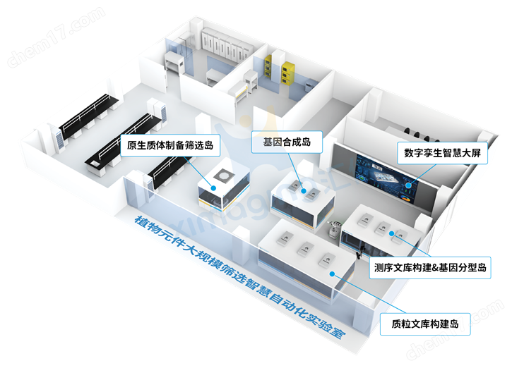 自動(dòng)化植物基因元件篩選智慧實(shí)驗(yàn)室
