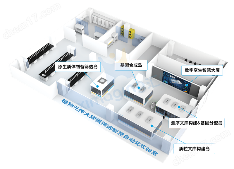 自動化植物基因元件篩選智慧實驗室
