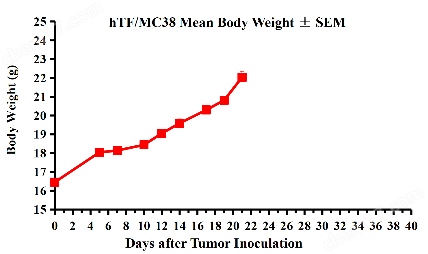 hTF/MC-38  hIO-mouse細(xì)胞株