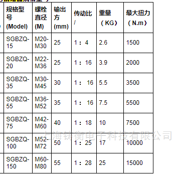 SGBZQ扭力倍增器