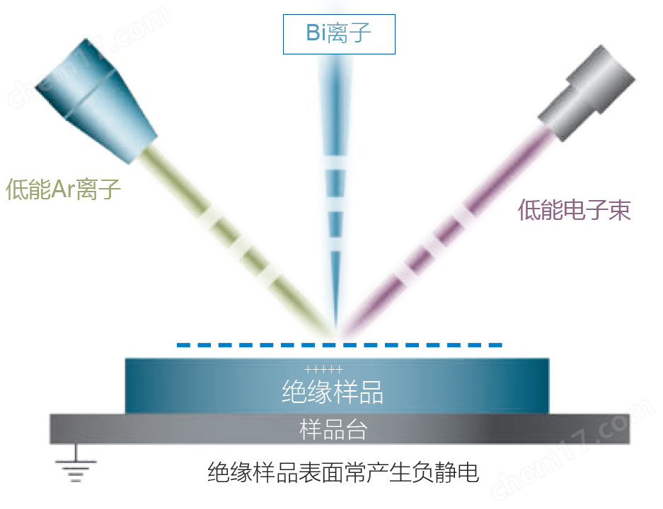 飛行時間二次離子質(zhì)譜儀