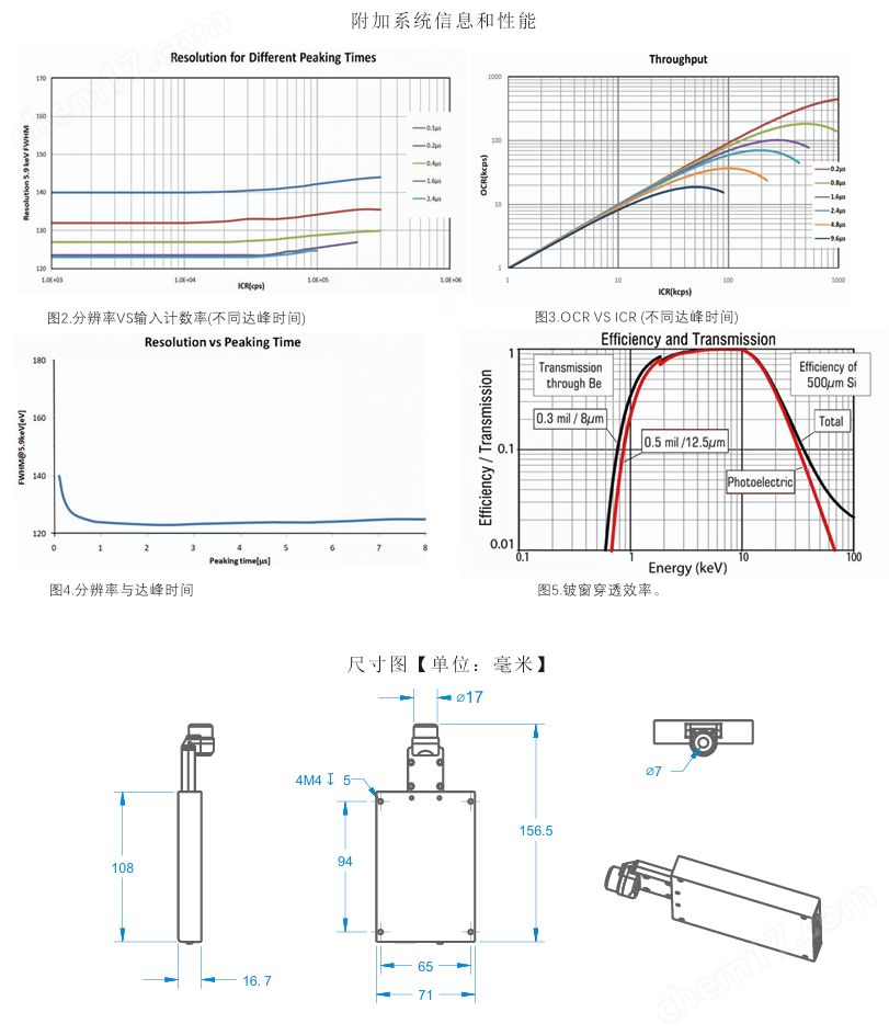 蘇州兀象科學(xué)儀器  SDD探測器