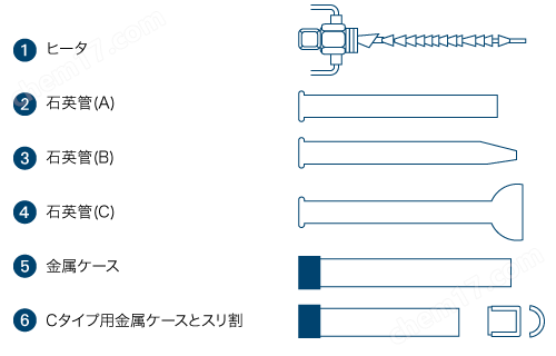 INFLIDGE英富麗  西部銷售超級(jí)空氣加熱燈