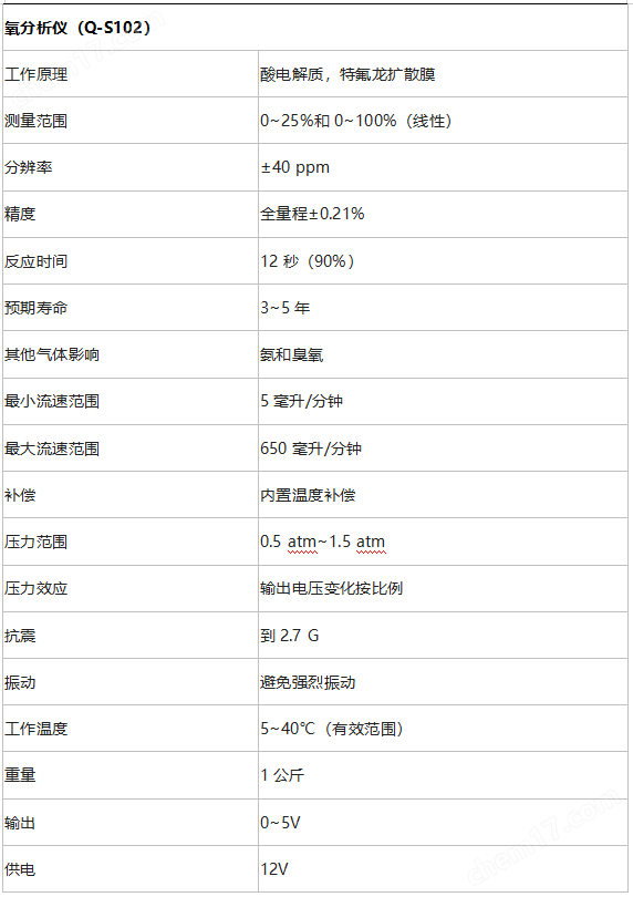 低量程動物呼吸作用測量系統