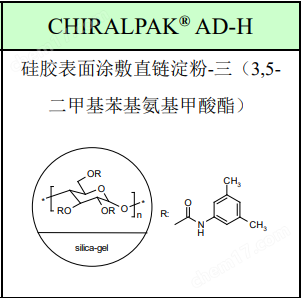 Daicel CHIRALPAK AD-H 手性色谱柱