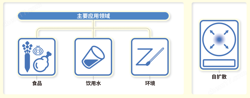 微生物快速測試片—腸球菌屬