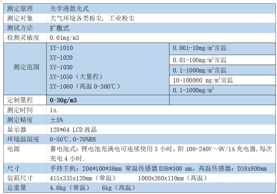 手持式大量程粉塵測定儀10-100000 mg/m3