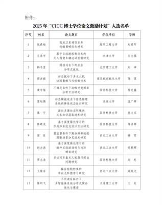 2025CICC博士學(xué)位論文激勵(lì)計(jì)劃公布評(píng)審結(jié)果公布 13篇論文入選