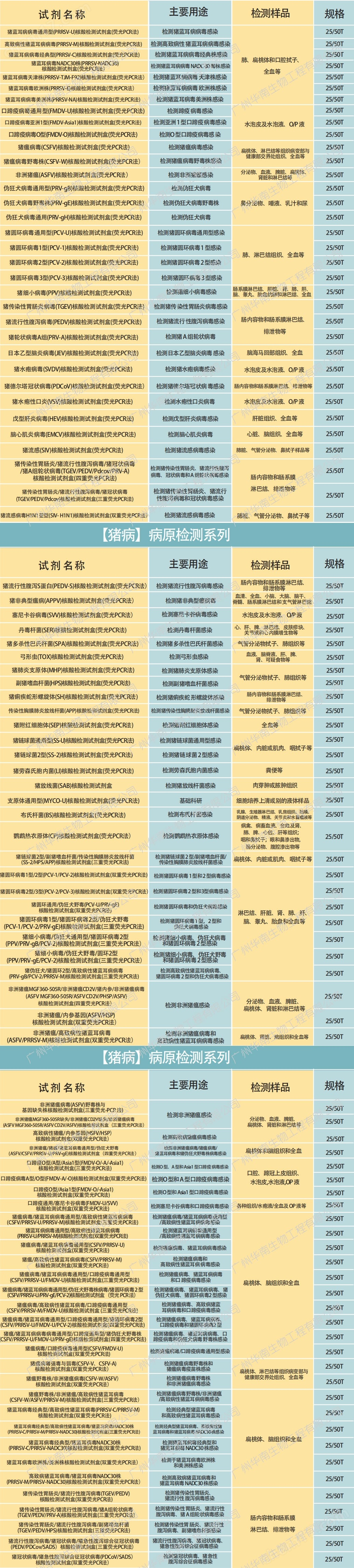 猪-核酸.jpg
