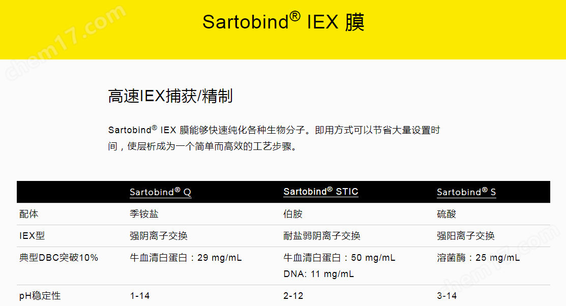 image.png 賽多利斯層析膜Sartobind