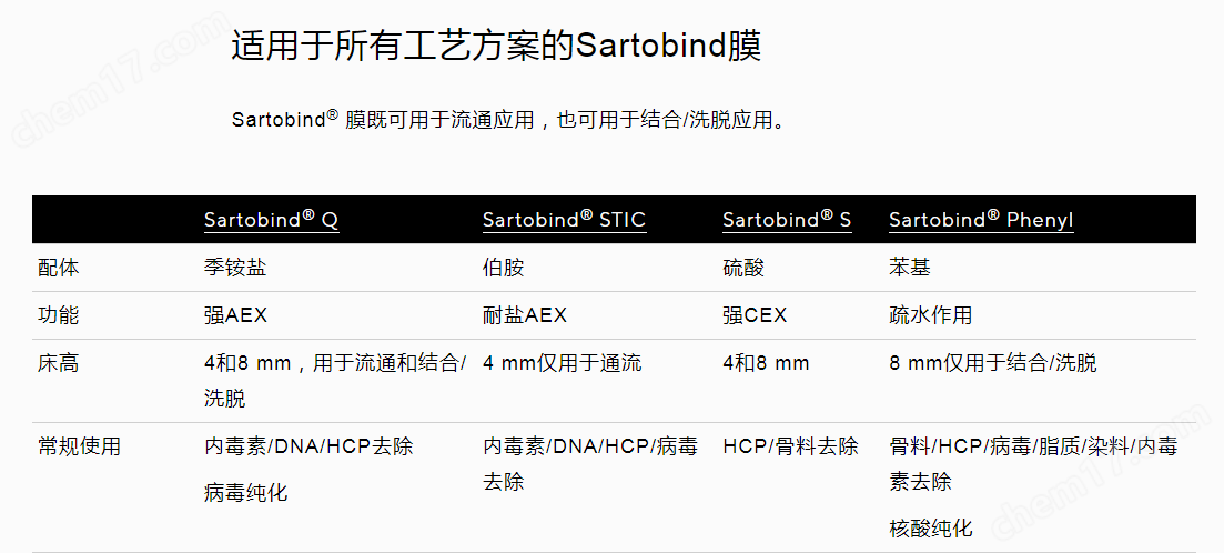 image.png 賽多利斯層析膜Sartobind
