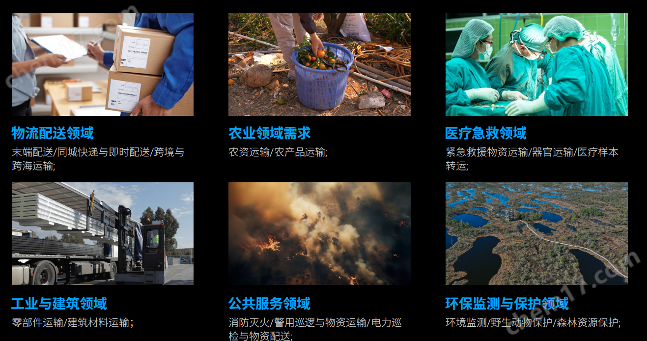 深圳作業(yè)半徑20公里內的大載重運載無人機