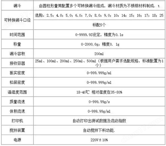 3bdfd990-0f4c-4549-912b-a157e6d6fb9b.png 傲穎 中藥粉體粉體特性測(cè)試儀