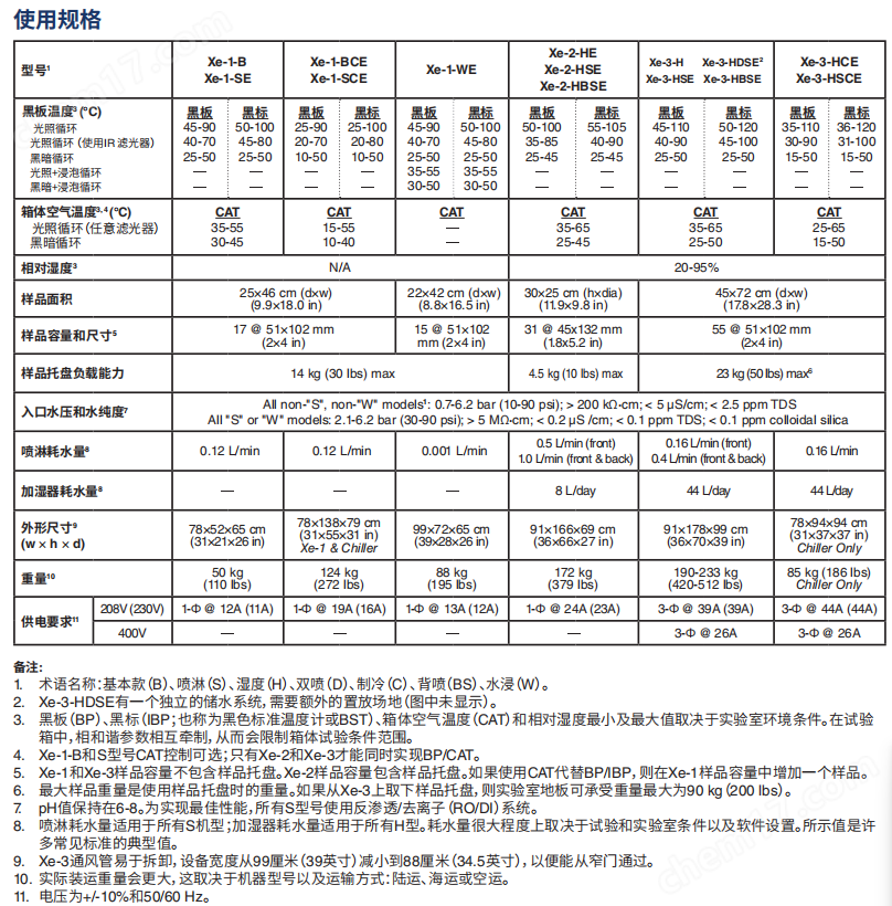 image.png 氙燈試驗(yàn)箱