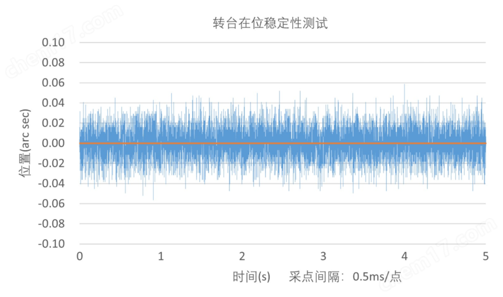 RSMT系列 機械直驅轉臺