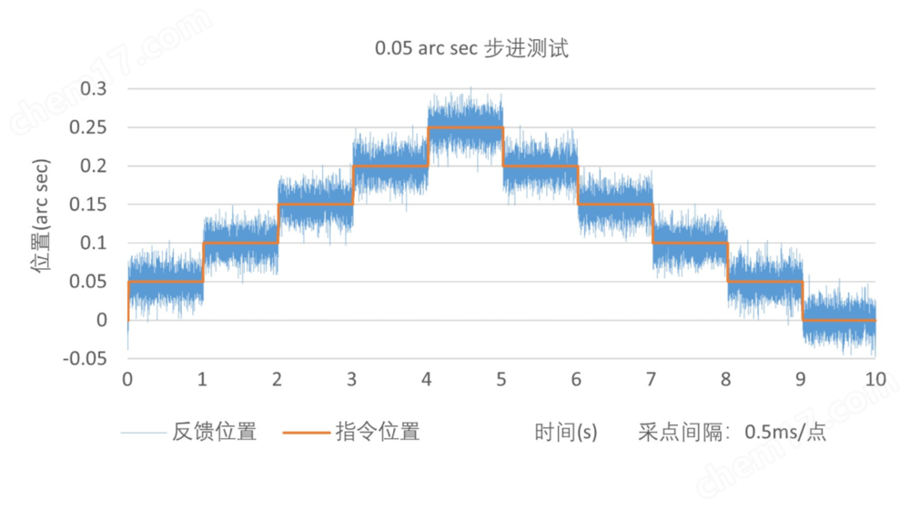 RSML系列 機(jī)械直驅(qū)轉(zhuǎn)臺(tái)