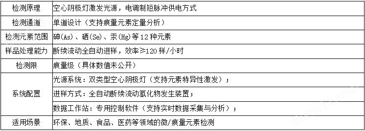 二手北京瑞利原子熒光光譜儀 終身售后