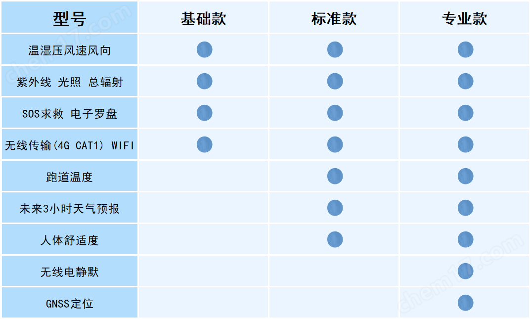 手持式電子氣象儀