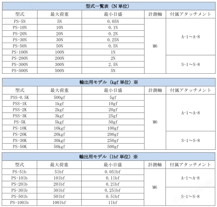 IMADA依夢達 機械測力計 指針式推拉力計