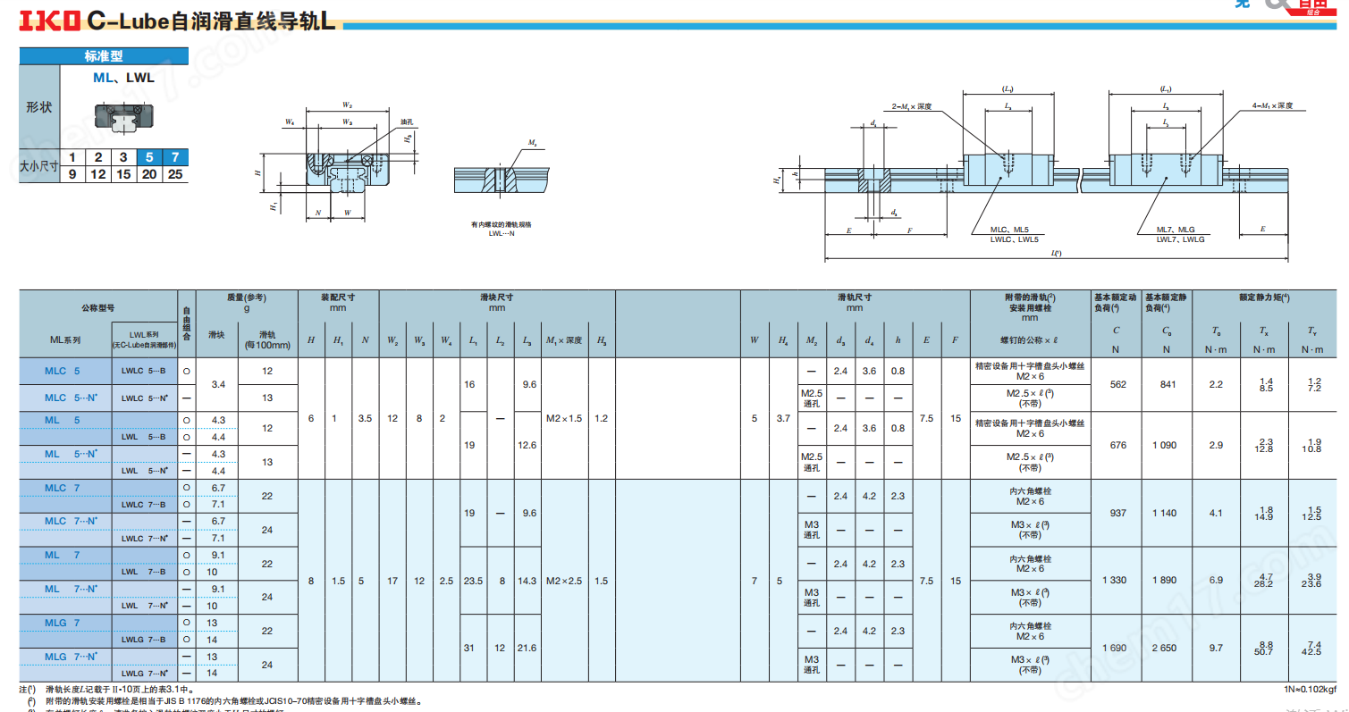 IKO自潤滑免維護線軌ML9C2R70HS2