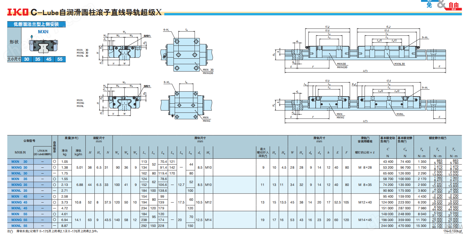 IKO日本工廠機(jī)床用直線導(dǎo)軌MXNSG35
