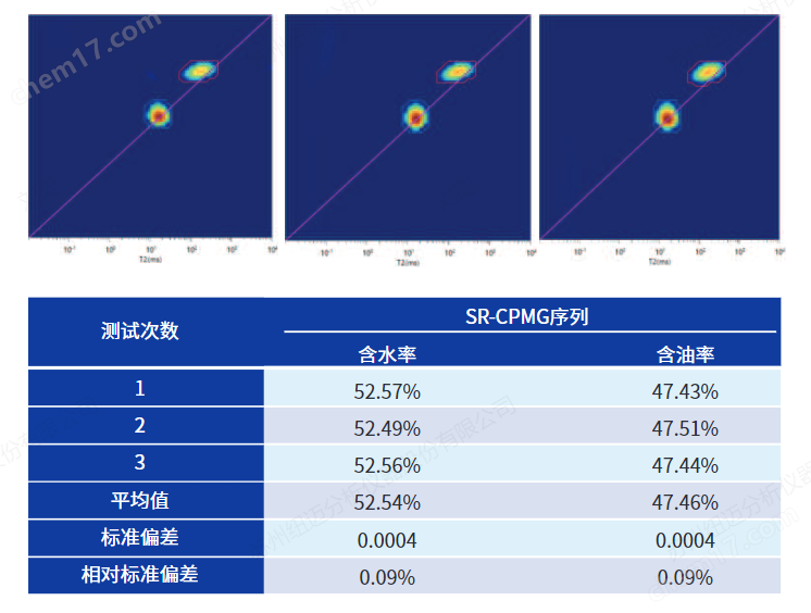便攜式工業(yè)核磁共振儀