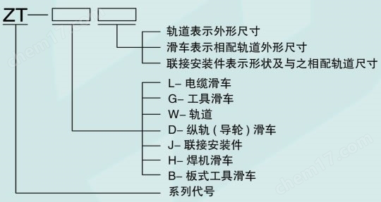 ST型平衡器四輪板式滑車/W65軌道平移裝置