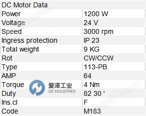 METALROTA電機(jī)113-PB