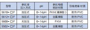 DKK通用PH/ORP電極選型