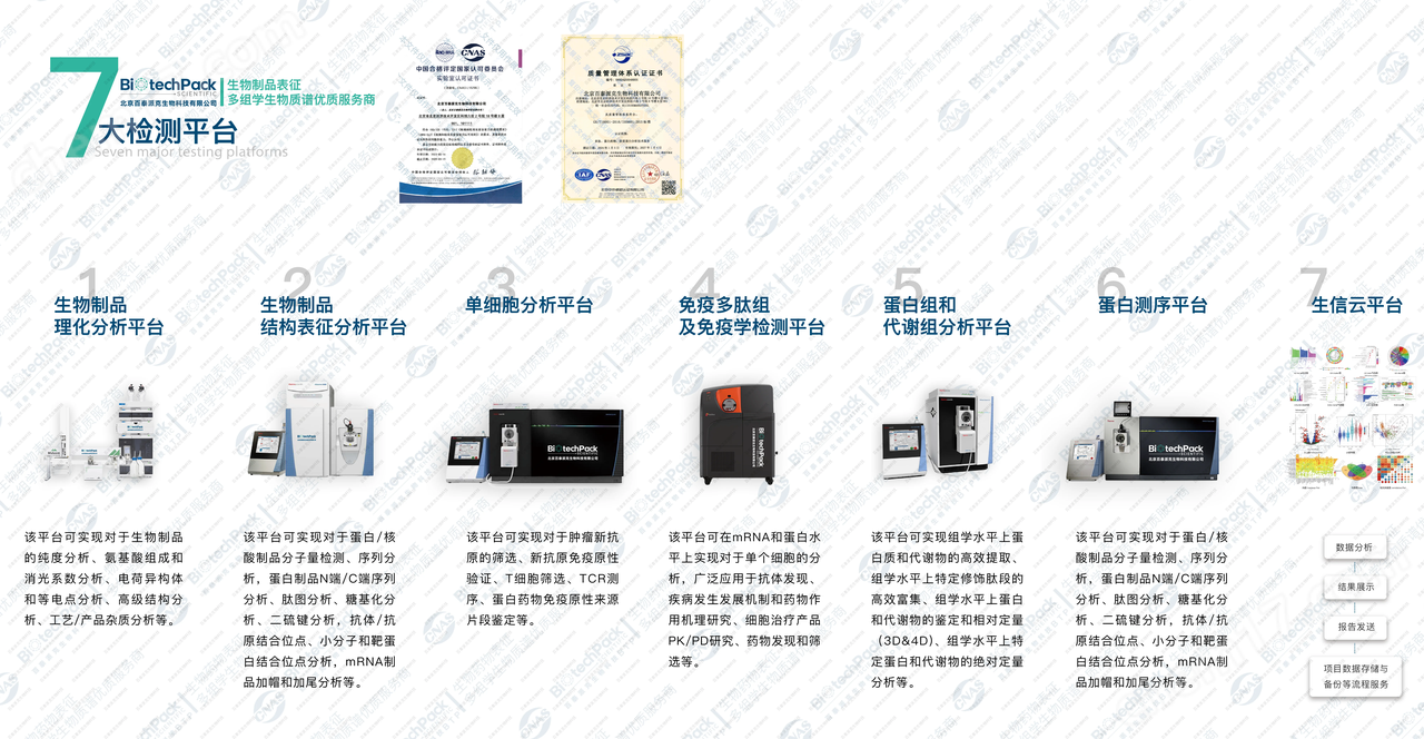 串聯(lián)液相色譜 - 質(zhì)譜聯(lián)用檢測技術(shù)服務(wù)