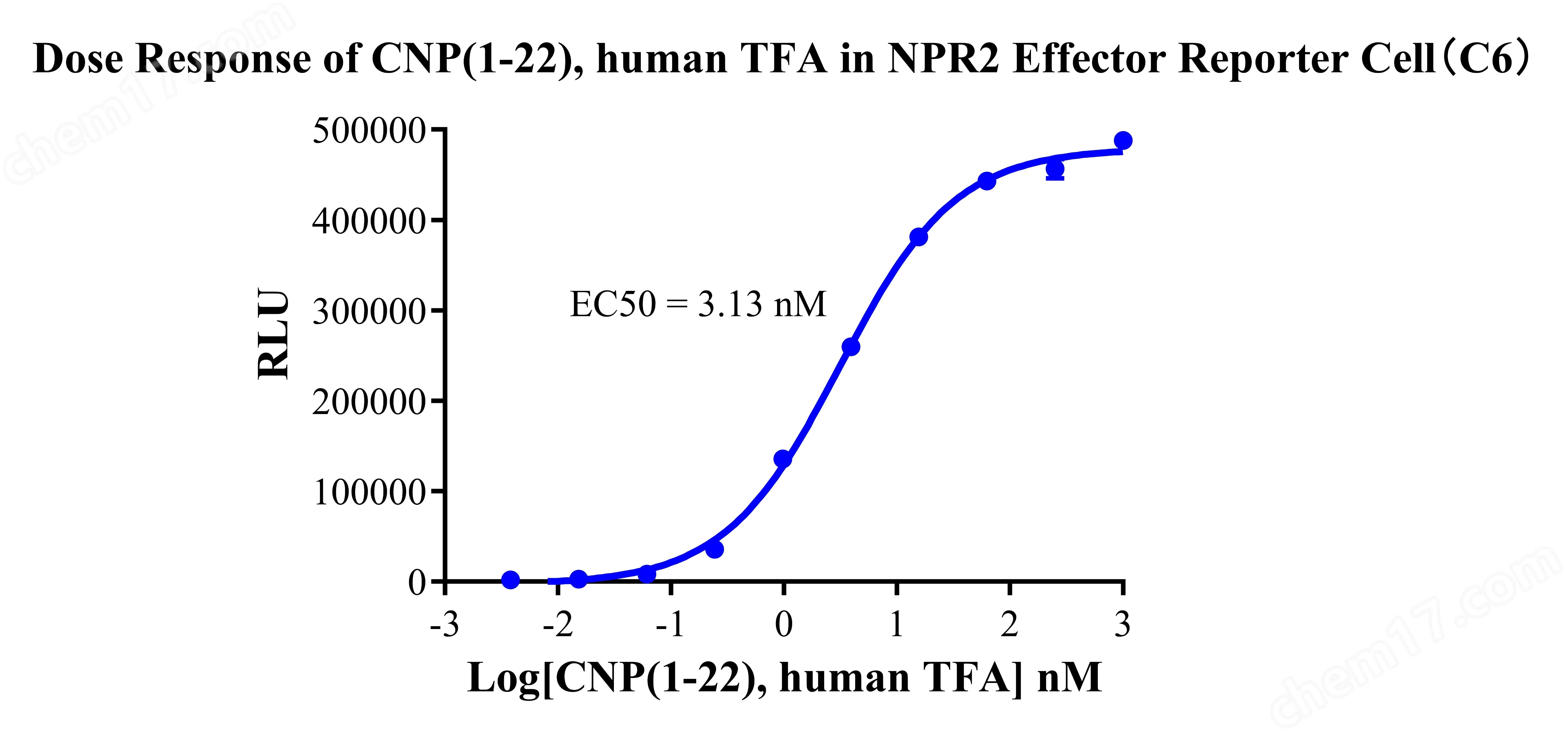 NPR2 Effector Reporter Cell