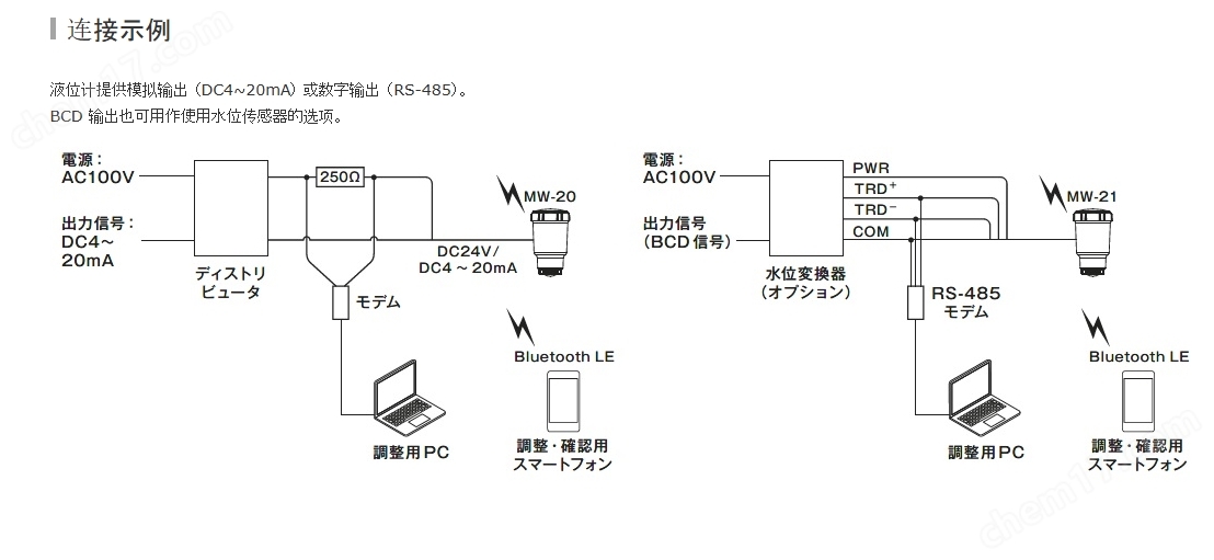 西部供應(yīng)毫米波雷達(dá)液位計(jì) TOKYO東京計(jì)器