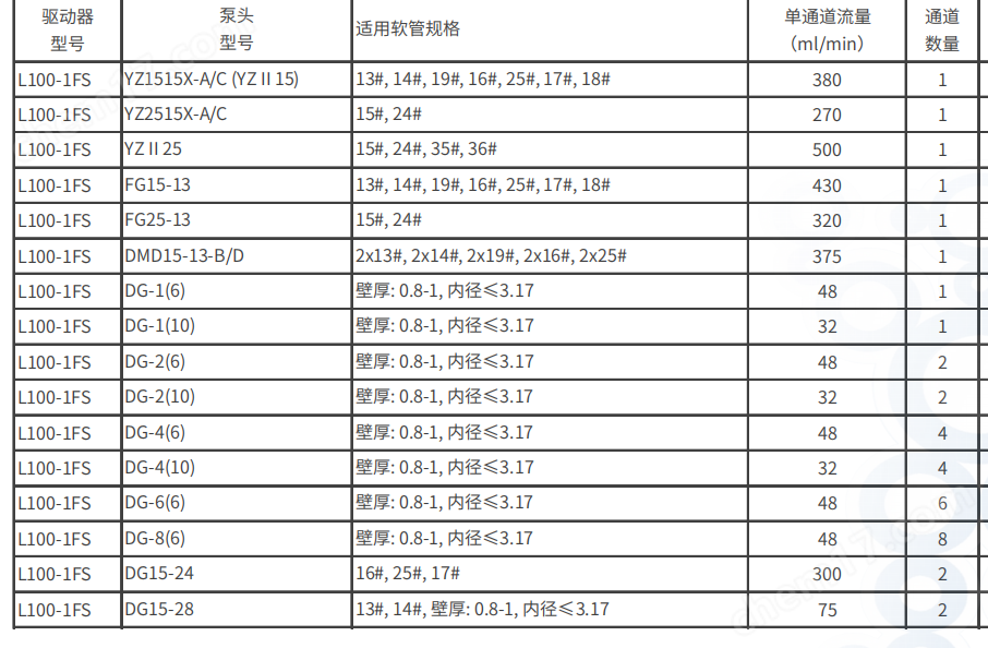 蘭格L100-1FS 智能型蠕動泵