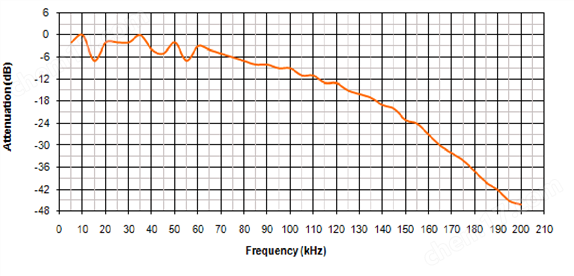 動(dòng)物超聲播放裝置回放裝置