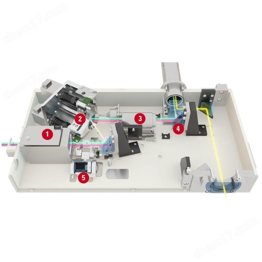 全內(nèi)反射熒光系統(tǒng)