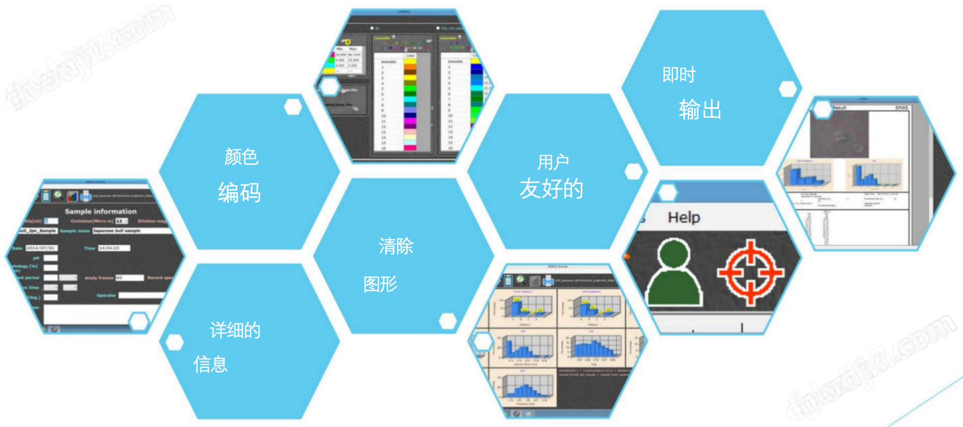 精子活力/形態(tài)分析系統(tǒng)