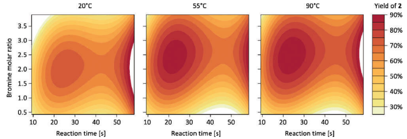 微反应器阵列模块化构建的苯乙酮 α- 溴化高通量放大及工艺数字孪生
