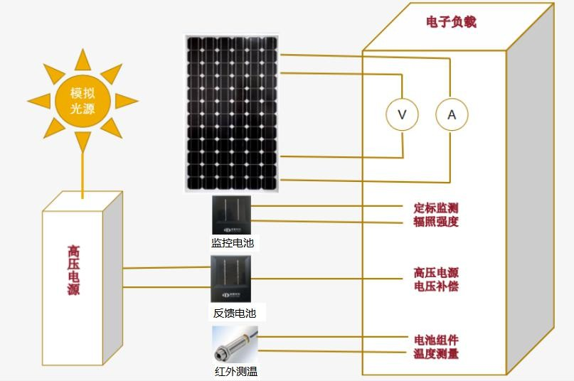 一文讀懂電子負載：原理、分類與應用場景全解析