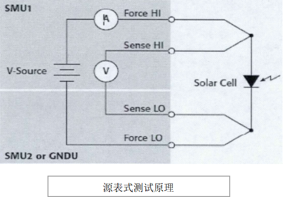 一文讀懂電子負載：原理、分類與應用場景全解析