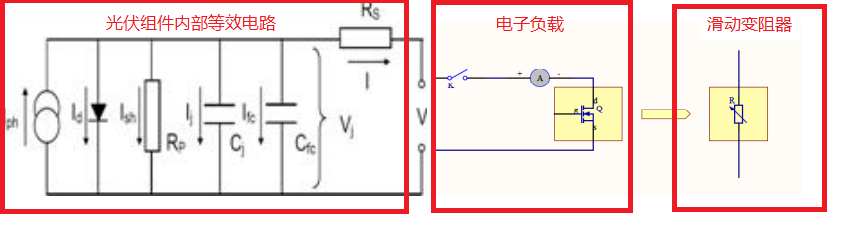 一文讀懂電子負載：原理、分類與應用場景全解析