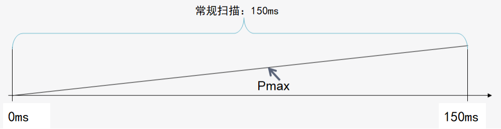 一文讀懂電子負載：原理、分類與應用場景全解析