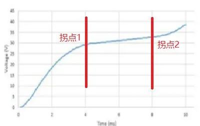 一文讀懂電子負載：原理、分類與應用場景全解析
