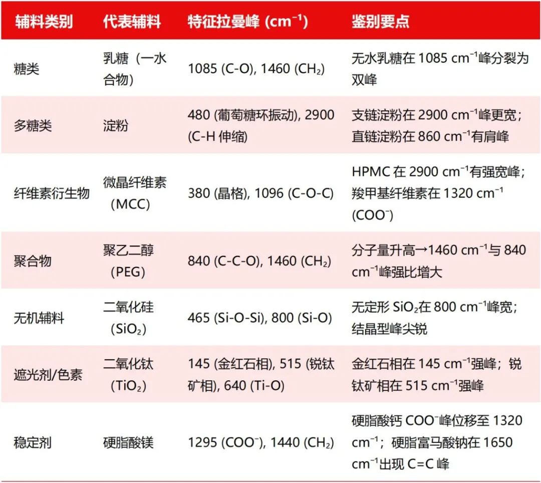 系列解讀③ | 賽默飛拉曼光譜儀在2025版《中國藥典》中的全面應(yīng)用與技術(shù)解析